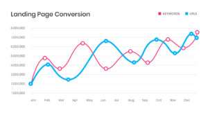 A page conversion chart for SEO